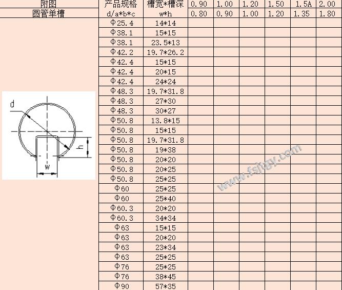 不锈钢凹槽扶手管