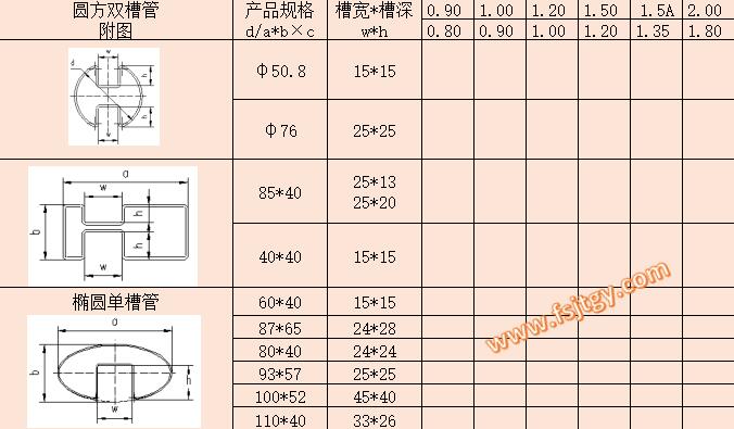 不锈钢凹槽管规格